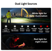 Perun 3 Headlamp 3000 lumen